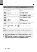 Предварительный просмотр 400 страницы LSIS LSLV0055H100-4COFN Manual