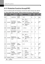 Предварительный просмотр 500 страницы LSIS LSLV0055H100-4COFN Manual