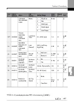 Предварительный просмотр 501 страницы LSIS LSLV0055H100-4COFN Manual