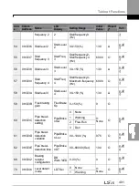 Предварительный просмотр 505 страницы LSIS LSLV0055H100-4COFN Manual