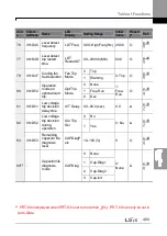 Предварительный просмотр 507 страницы LSIS LSLV0055H100-4COFN Manual
