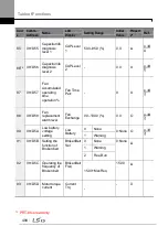 Предварительный просмотр 508 страницы LSIS LSLV0055H100-4COFN Manual