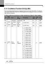 Предварительный просмотр 510 страницы LSIS LSLV0055H100-4COFN Manual