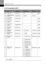 Предварительный просмотр 514 страницы LSIS LSLV0055H100-4COFN Manual