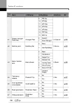 Предварительный просмотр 516 страницы LSIS LSLV0055H100-4COFN Manual