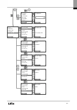 Preview for 42 page of LSIS LSPV Series User Manual