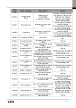 Preview for 48 page of LSIS LSPV Series User Manual