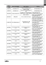 Preview for 50 page of LSIS LSPV Series User Manual