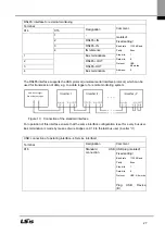 Предварительный просмотр 28 страницы LSIS LSRP-T100LT User Manual