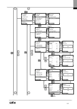 Предварительный просмотр 44 страницы LSIS LSRP-T100LT User Manual