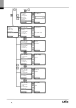 Предварительный просмотр 45 страницы LSIS LSRP-T100LT User Manual