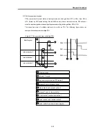 Preview for 28 page of LSIS MASTER-K Series Instructions & Programming