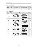 Preview for 48 page of LSIS MASTER-K Series Instructions & Programming