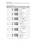 Preview for 57 page of LSIS MASTER-K Series Instructions & Programming