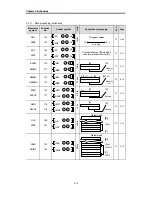 Preview for 60 page of LSIS MASTER-K Series Instructions & Programming