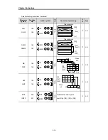 Preview for 61 page of LSIS MASTER-K Series Instructions & Programming