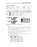 Preview for 166 page of LSIS MASTER-K Series Instructions & Programming