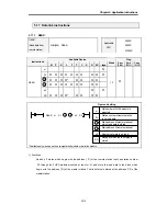 Preview for 224 page of LSIS MASTER-K Series Instructions & Programming