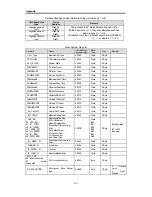 Preview for 266 page of LSIS MASTER-K Series Instructions & Programming