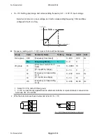 Preview for 83 page of LSIS sv-ig5a User Manual