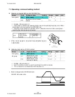 Preview for 88 page of LSIS sv-ig5a User Manual