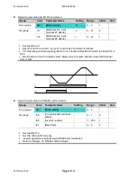 Preview for 89 page of LSIS sv-ig5a User Manual