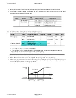 Preview for 93 page of LSIS sv-ig5a User Manual