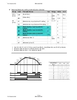 Preview for 94 page of LSIS sv-ig5a User Manual