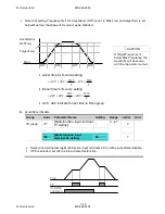 Preview for 96 page of LSIS sv-ig5a User Manual