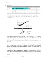 Preview for 102 page of LSIS sv-ig5a User Manual