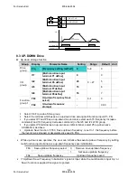 Preview for 106 page of LSIS sv-ig5a User Manual