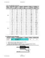 Preview for 117 page of LSIS sv-ig5a User Manual