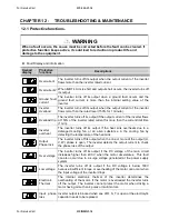 Preview for 167 page of LSIS sv-ig5a User Manual