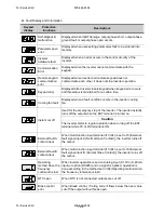 Preview for 168 page of LSIS sv-ig5a User Manual