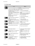 Preview for 169 page of LSIS sv-ig5a User Manual