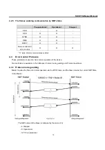 Preview for 13 page of LSIS SV-iS7 CANopen Manual