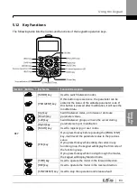 Preview for 94 page of LSIS SV-iS7 series User Manual