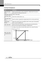 Preview for 135 page of LSIS SV-iS7 series User Manual