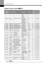 Preview for 195 page of LSIS SV-iS7 series User Manual