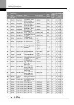 Preview for 201 page of LSIS SV-iS7 series User Manual