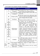 Предварительный просмотр 37 страницы LSIS SV-iV5 Series User Manual