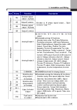 Предварительный просмотр 39 страницы LSIS SV-iV5 Series User Manual