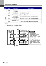 Предварительный просмотр 40 страницы LSIS SV-iV5 Series User Manual