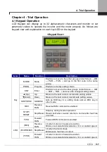 Предварительный просмотр 48 страницы LSIS SV-iV5 Series User Manual