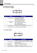 Предварительный просмотр 49 страницы LSIS SV-iV5 Series User Manual