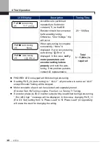 Предварительный просмотр 55 страницы LSIS SV-iV5 Series User Manual