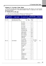 Предварительный просмотр 65 страницы LSIS SV-iV5 Series User Manual