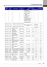 Предварительный просмотр 69 страницы LSIS SV-iV5 Series User Manual