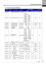 Предварительный просмотр 71 страницы LSIS SV-iV5 Series User Manual