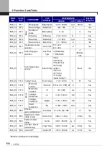 Предварительный просмотр 72 страницы LSIS SV-iV5 Series User Manual